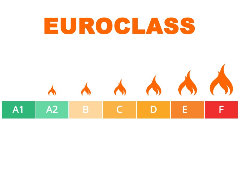 Zoek machine optimalisatie demonstratie redactioneel Wat is de Europese brandreactieclassificatie EUROCLASS?